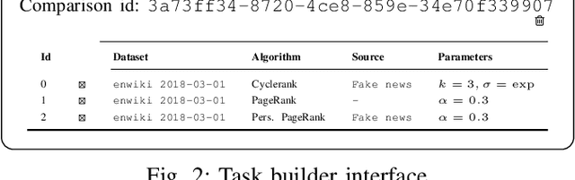 Figure 2 for Comparing Personalized Relevance Algorithms for Directed Graphs