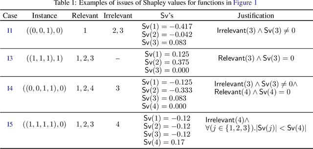 Figure 2 for A Refutation of Shapley Values for Explainability