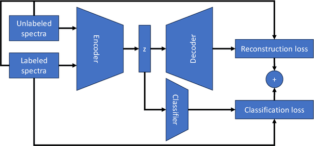 Figure 3 for Magnetic activity of ultracool dwarfs in the LAMOST DR11