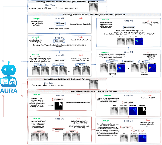 Figure 3 for AURA: A Multi-Modal Medical Agent for Understanding, Reasoning & Annotation
