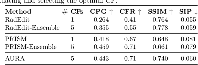 Figure 2 for AURA: A Multi-Modal Medical Agent for Understanding, Reasoning & Annotation