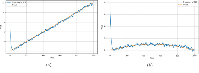 Figure 2 for A Novel Theoretical Framework for Exponential Smoothing