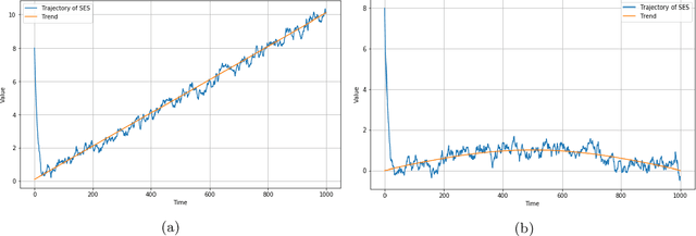 Figure 3 for A Novel Theoretical Framework for Exponential Smoothing