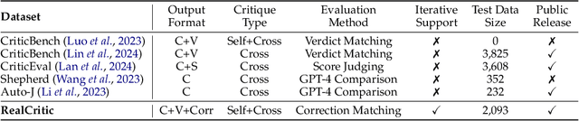 Figure 2 for RealCritic: Towards Effectiveness-Driven Evaluation of Language Model Critiques