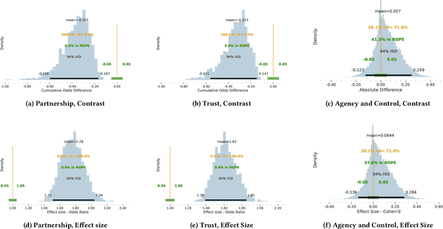 Figure 4 for Inform the uninformed: Improving Online Informed Consent Reading with an AI-Powered Chatbot
