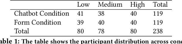 Figure 2 for Inform the uninformed: Improving Online Informed Consent Reading with an AI-Powered Chatbot