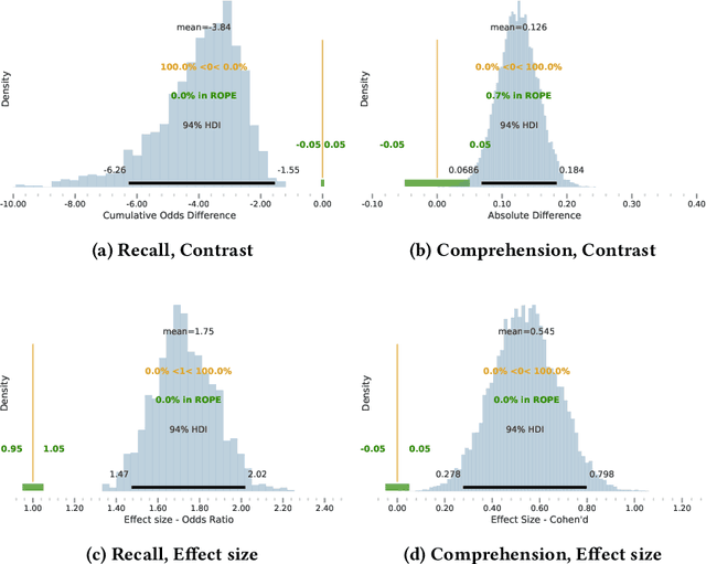 Figure 3 for Inform the uninformed: Improving Online Informed Consent Reading with an AI-Powered Chatbot