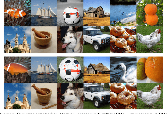 Figure 4 for Fast Training of Diffusion Models with Masked Transformers