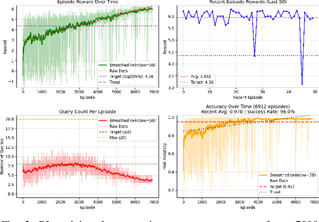 Figure 2 for Attacks and Defenses Against LLM Fingerprinting