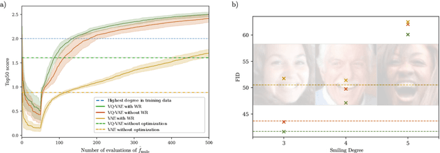 Figure 4 for Happy People -- Image Synthesis as Black-Box Optimization Problem in the Discrete Latent Space of Deep Generative Models