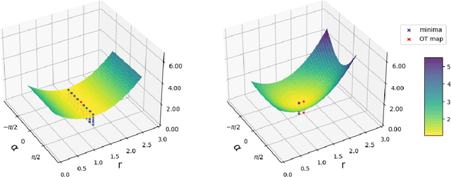 Figure 2 for Regularized Distribution Matching Distillation for One-step Unpaired Image-to-Image Translation