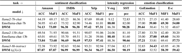 Figure 2 for Dream to Chat: Model-based Reinforcement Learning on Dialogues with User Belief Modeling