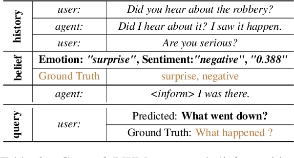 Figure 4 for Dream to Chat: Model-based Reinforcement Learning on Dialogues with User Belief Modeling