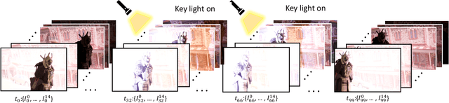 Figure 3 for Examining Autoexposure for Challenging Scenes