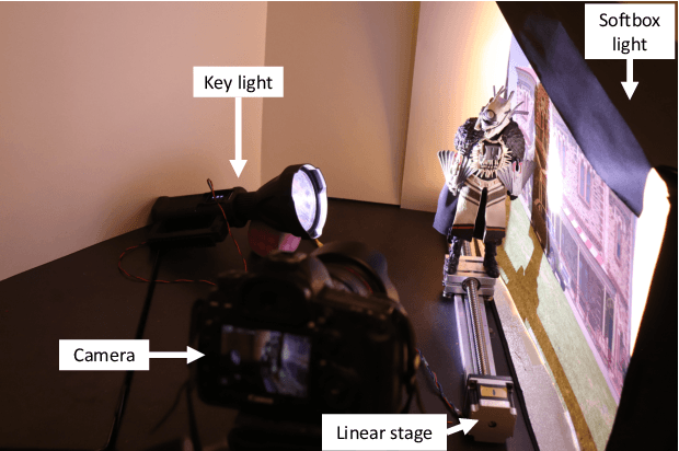 Figure 4 for Examining Autoexposure for Challenging Scenes