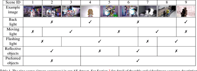 Figure 2 for Examining Autoexposure for Challenging Scenes