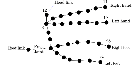 Figure 1 for PV-OSIMr: A Lowest Order Complexity Algorithm for Computing the Delassus Matrix