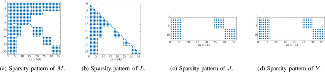 Figure 2 for PV-OSIMr: A Lowest Order Complexity Algorithm for Computing the Delassus Matrix