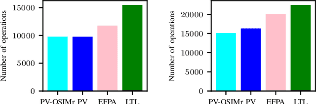 Figure 4 for PV-OSIMr: A Lowest Order Complexity Algorithm for Computing the Delassus Matrix