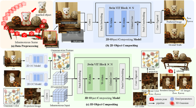 Figure 1 for MV-CoLight: Efficient Object Compositing with Consistent Lighting and Shadow Generation