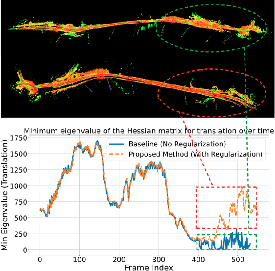 Figure 2 for D$^2$-LIO: Enhanced Optimization for LiDAR-IMU Odometry Considering Directional Degeneracy