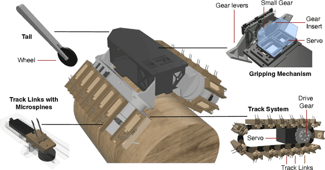 Figure 2 for AMBER: Aerial deployable gripping crawler with compliant microspine for canopy manipulation