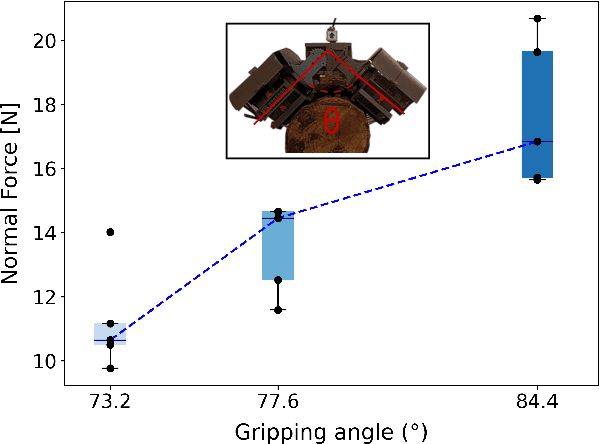 Figure 4 for AMBER: Aerial deployable gripping crawler with compliant microspine for canopy manipulation