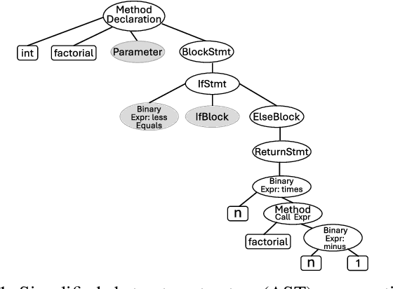 Figure 1 for A Benchmark Dataset for Graph Regression with Homogeneous and Multi-Relational Variants