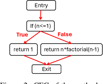 Figure 3 for A Benchmark Dataset for Graph Regression with Homogeneous and Multi-Relational Variants
