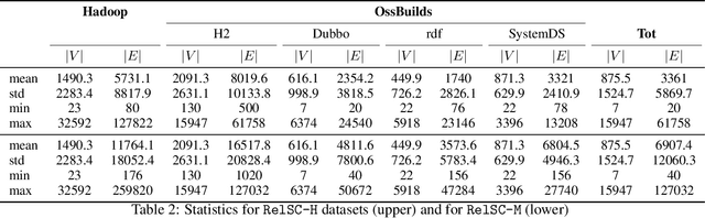 Figure 4 for A Benchmark Dataset for Graph Regression with Homogeneous and Multi-Relational Variants