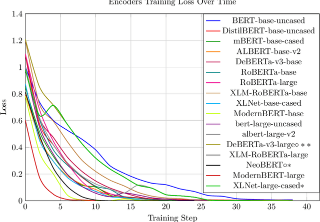 Figure 4 for Decoders Laugh as Loud as Encoders