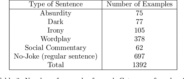 Figure 3 for Decoders Laugh as Loud as Encoders