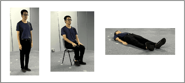 Figure 1 for Validation of Practicality for CSI Sensing Utilizing Machine Learning
