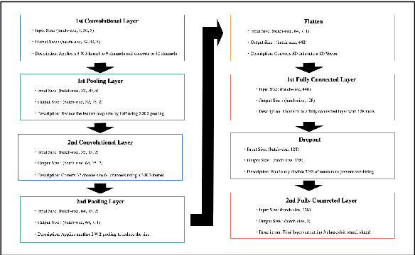 Figure 3 for Validation of Practicality for CSI Sensing Utilizing Machine Learning