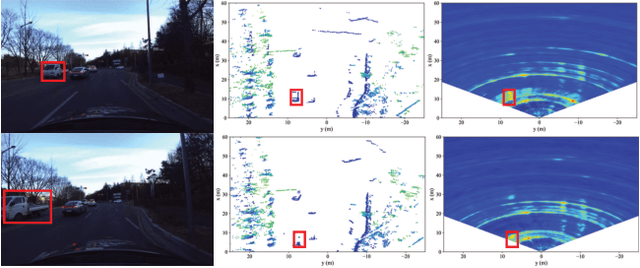 Figure 1 for RadarMP: Motion Perception for 4D mmWave Radar in Autonomous Driving