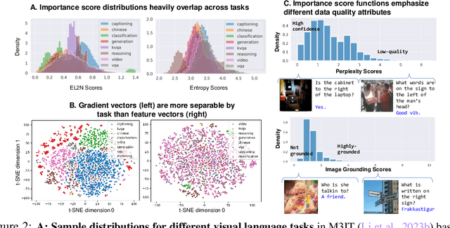 Figure 3 for Adapt-$\infty$: Scalable Lifelong Multimodal Instruction Tuning via Dynamic Data Selection