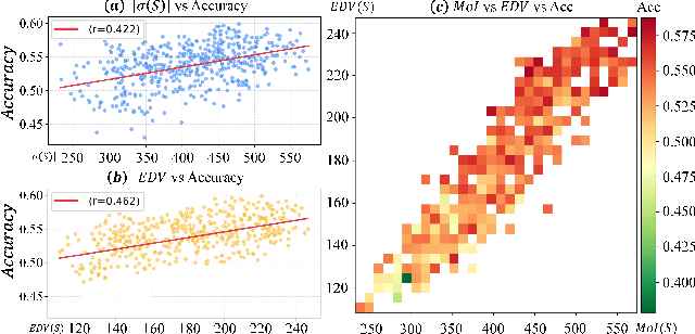 Figure 3 for HIAL: A New Paradigm for Hypergraph Active Learning via Influence Maximization