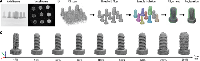 Figure 1 for Regularized interpolation in 4D neural fields enables optimization of 3D printed geometries
