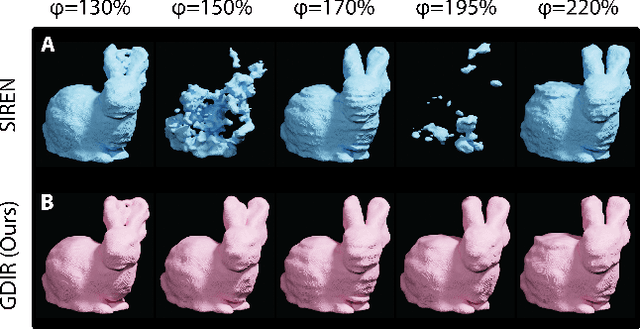 Figure 3 for Regularized interpolation in 4D neural fields enables optimization of 3D printed geometries