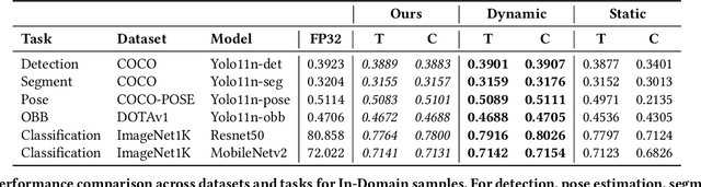 Figure 2 for A probabilistic framework for dynamic quantization