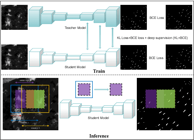 Figure 2 for The First Competition on Resource-Limited Infrared Small Target Detection Challenge: Methods and Results