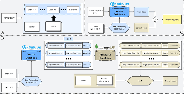 Figure 3 for MADTempo: An Interactive System for Multi-Event Temporal Video Retrieval with Query Augmentation