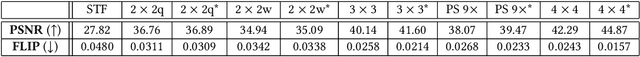 Figure 2 for Improved Stochastic Texture Filtering Through Sample Reuse