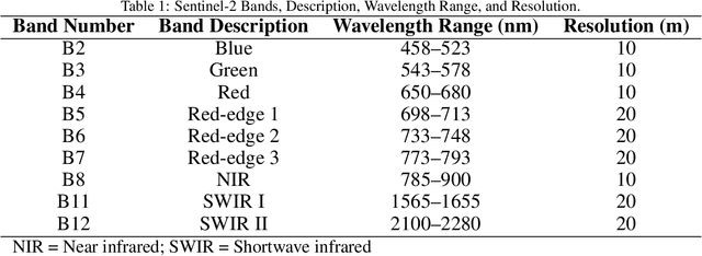 Figure 2 for Early Detection of Forest Calamities in Homogeneous Stands -- Deep Learning Applied to Bark-Beetle Outbreaks