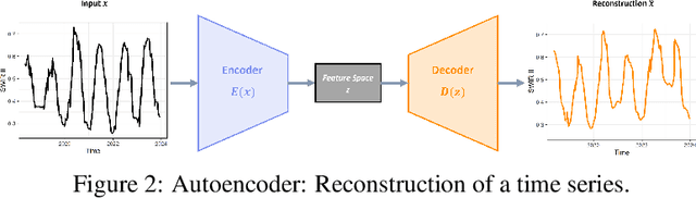Figure 3 for Early Detection of Forest Calamities in Homogeneous Stands -- Deep Learning Applied to Bark-Beetle Outbreaks
