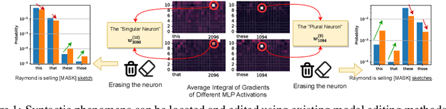 Figure 1 for What does the Knowledge Neuron Thesis Have to do with Knowledge?