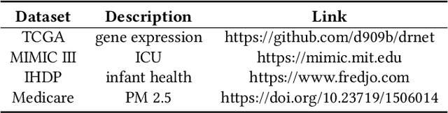Figure 4 for Causal Inference with Complex Treatments: A Survey