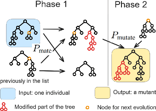 Figure 3 for Search Strategy Generation for Branch and Bound Using Genetic Programming