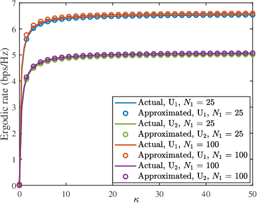 Figure 3 for STARS-ISAC: How Many Sensors Do We Need?