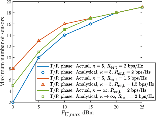 Figure 4 for STARS-ISAC: How Many Sensors Do We Need?